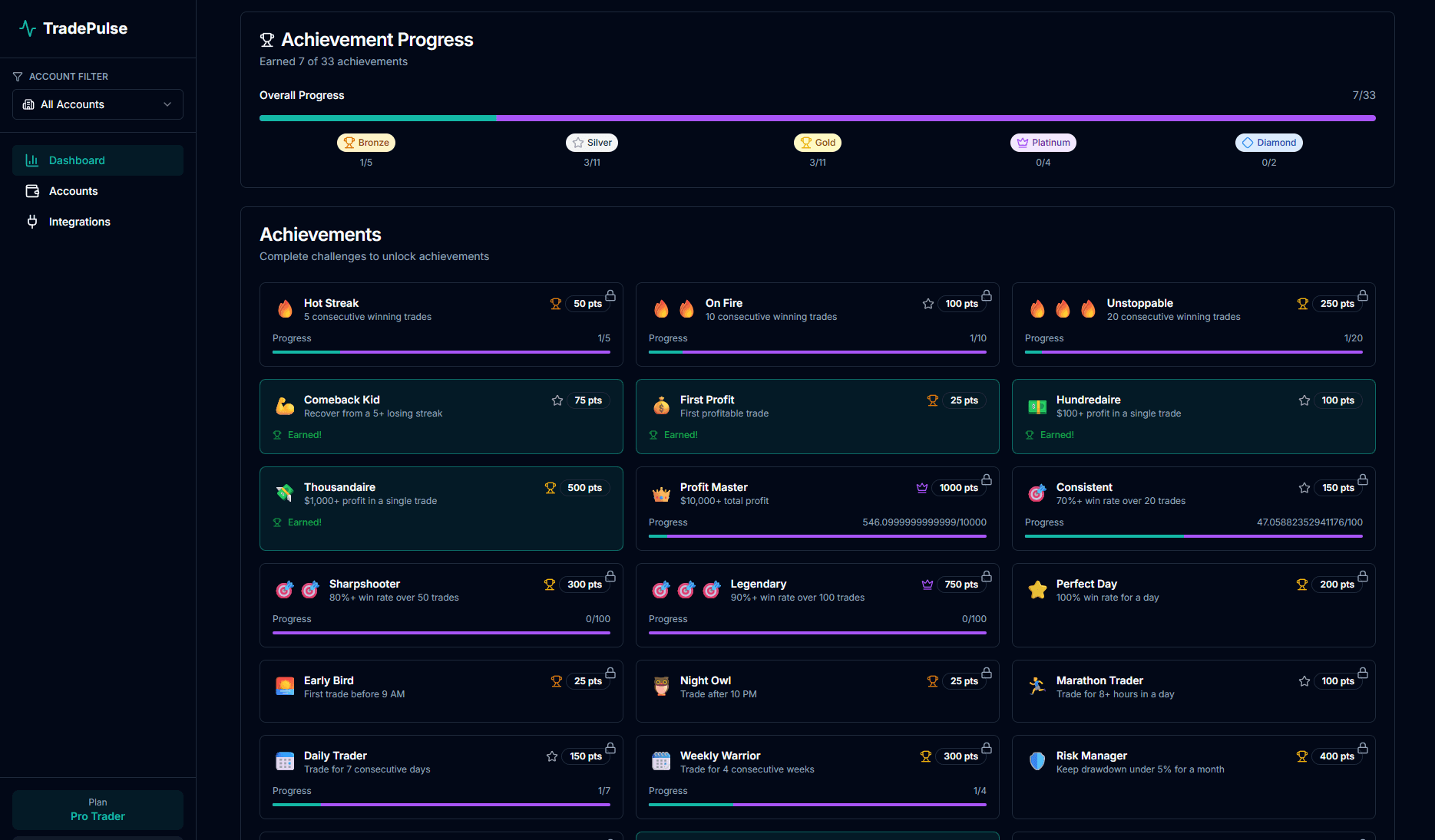 Achievement Progress dashboard with tier-based achievements and progress tracking
