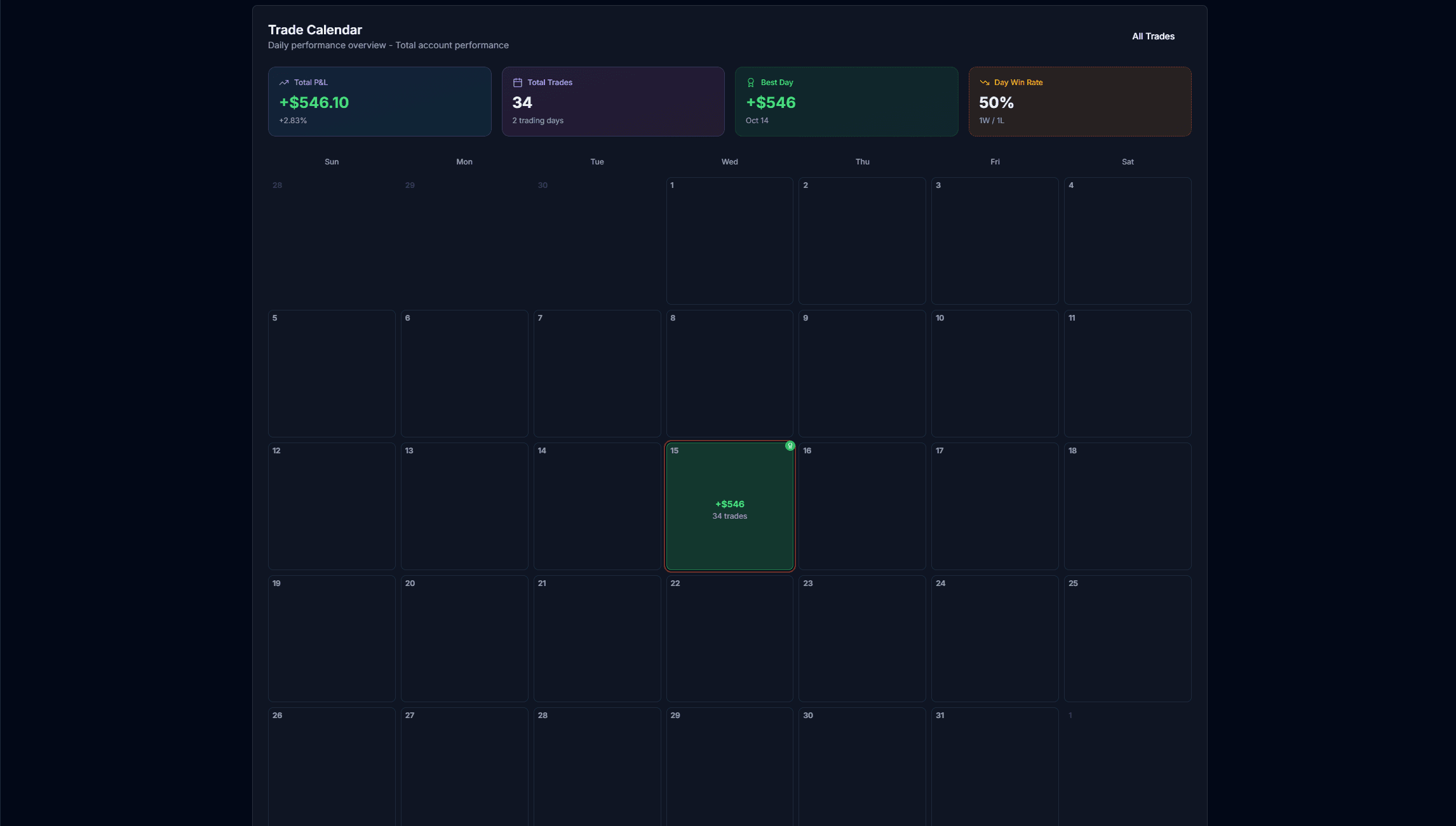 Trade Calendar with daily performance overview and total account performance